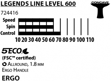Der „Legends 600 FSC“ von Donic-Schildkröt ist eine preiswerte Einstiegsqualität innerhalb dieser zukunftsweisenden Schlägerserie. Gute Holz- und Griffqualität, der aus dem Hause Schildkröt stammende ITTF-zugelassene Elite-Belag („Noppen-innen“) bietet au